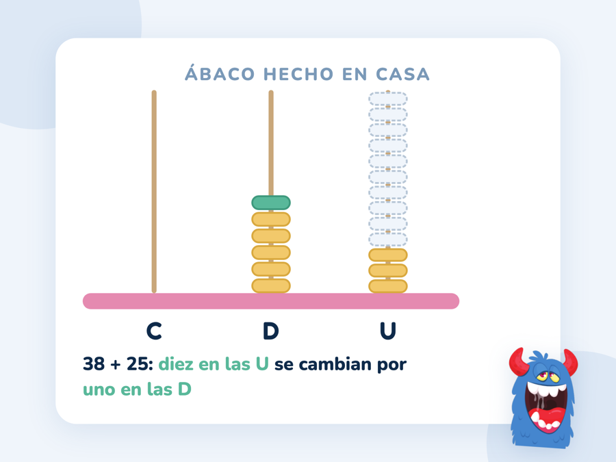 Ábaco abierto de tres palillos con la suma 38 + 25: diez macarrones de las unidades se cambian por uno en las decenas y quedan 6 decenas y 3 unidades