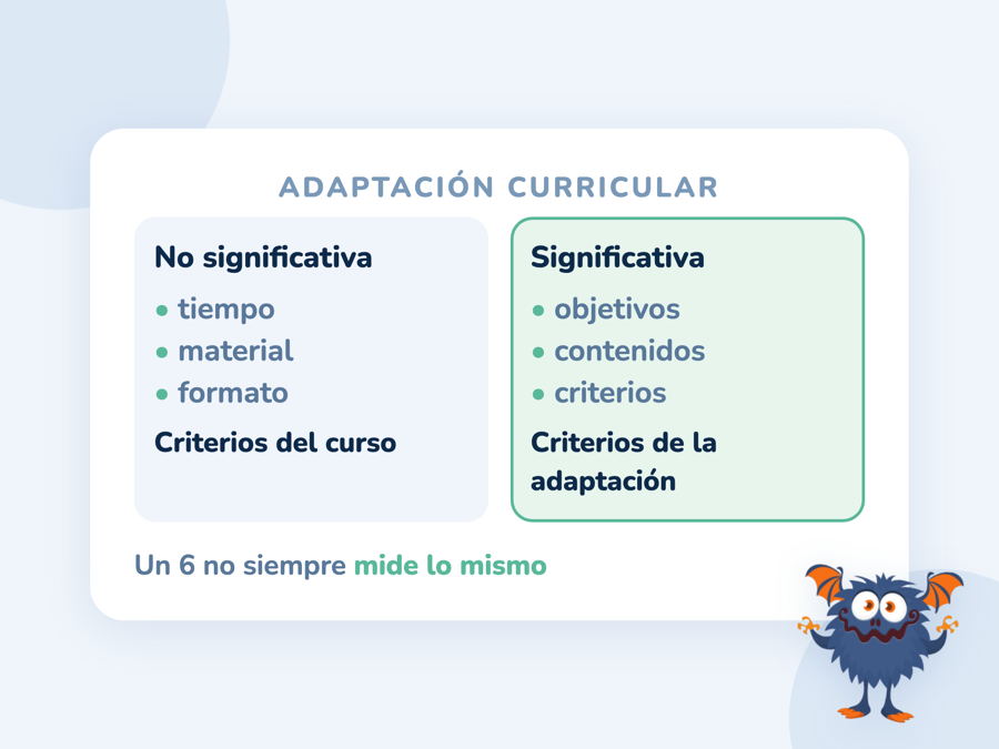 Comparación de dos tarjetas: la adaptación no significativa cambia tiempo y material, la significativa cambia objetivos y criterios