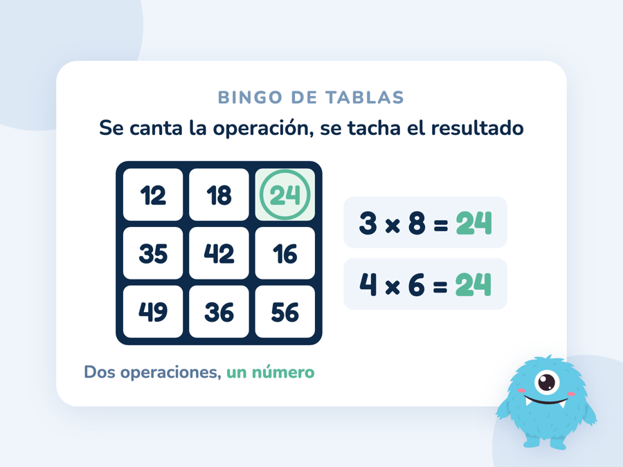 Un cartón de bingo de tablas de multiplicar con el 24 tachado y dos multiplicaciones que dan 24: 3 por 8 y 4 por 6