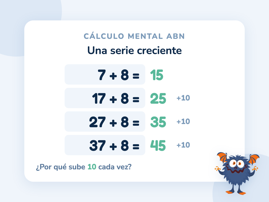 Una serie creciente de cálculo mental: 7 + 8 = 15, 17 + 8 = 25, 27 + 8 = 35 y 37 + 8 = 45, cada resultado diez más que el anterior