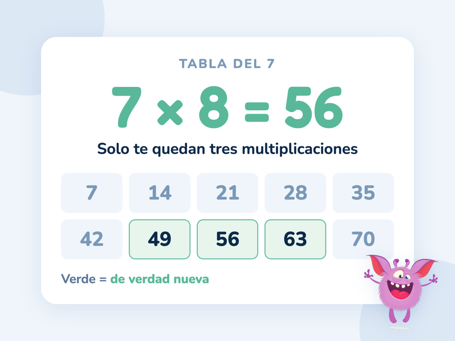 La tabla del 7 con sus diez resultados en fila; 49, 56 y 63 aparecen en verde como las tres multiplicaciones nuevas