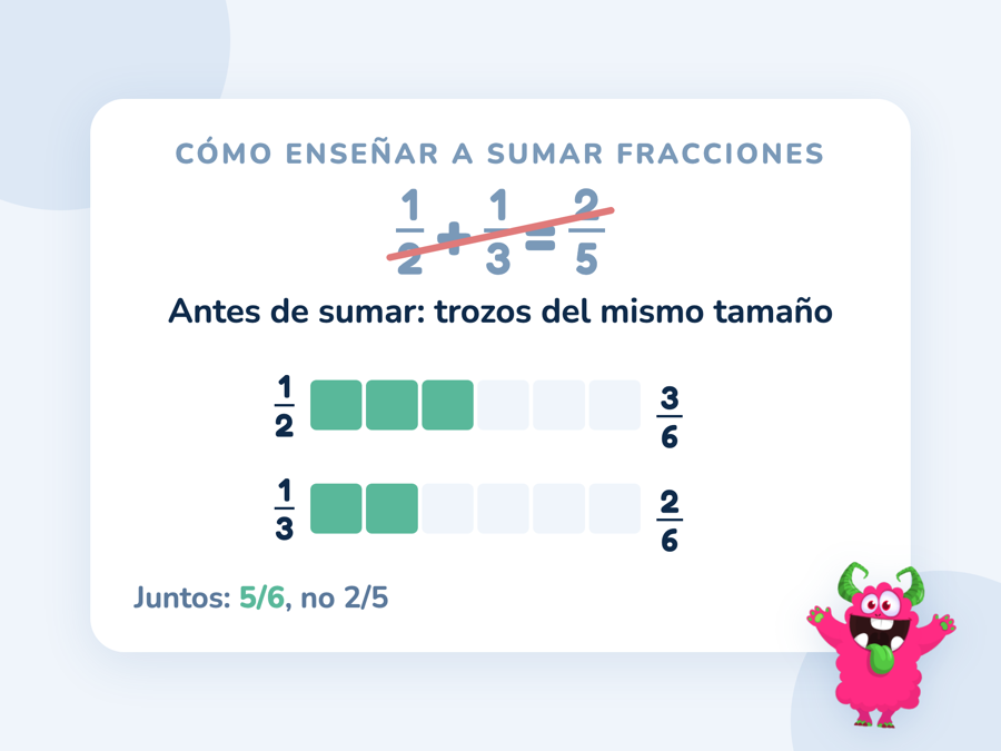 La suma 1/2 + 1/3 = 2/5 tachada y debajo dos barras iguales partidas en sextos: 1/2 = 3/6 y 1/3 = 2/6, juntas 5/6