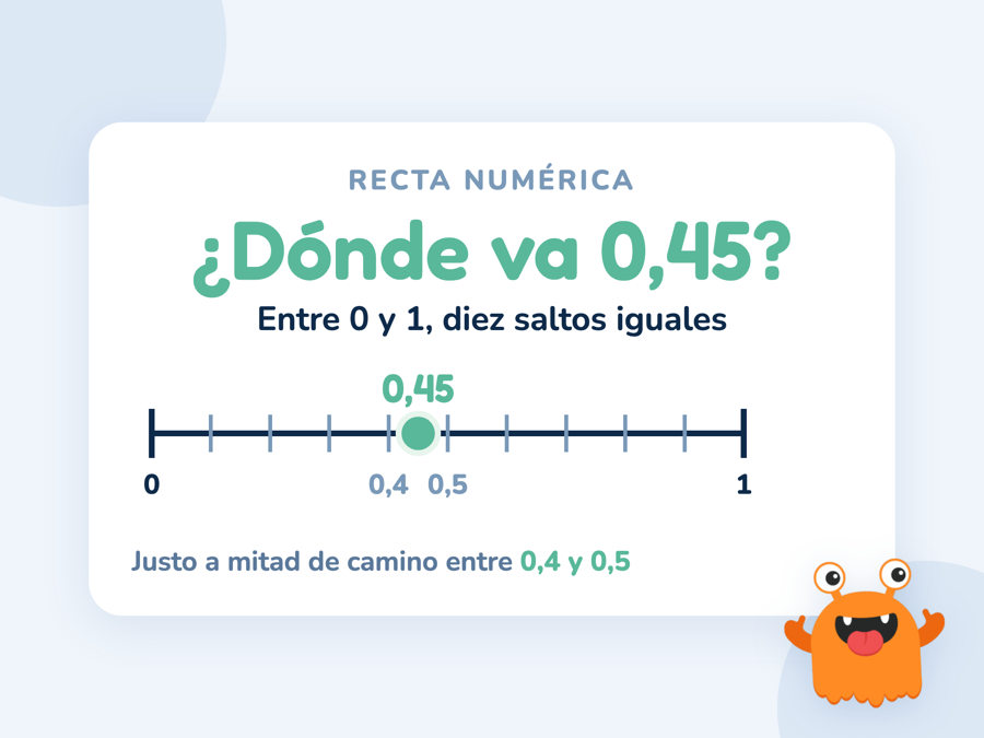 Recta numérica de 0 a 1 partida en diez saltos iguales, con 0,45 marcado en verde entre 0,4 y 0,5