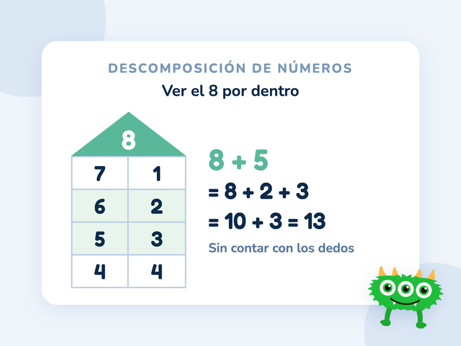 Una casita de descomposición del 8 con las parejas 5 y 3, 6 y 2, 4 y 4, y debajo la suma 8 + 5 = 8 + 2 + 3