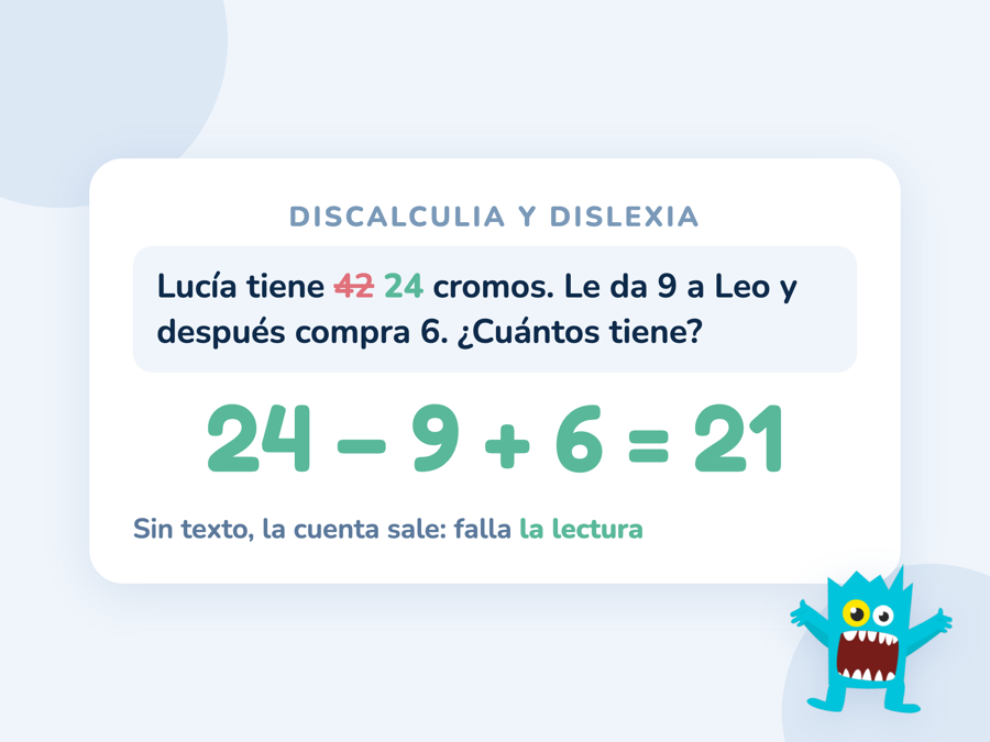 Un problema escrito con el número 24 leído como 42, y al lado la misma cuenta, 24 − 9 + 6 = 21, resuelta sin enunciado