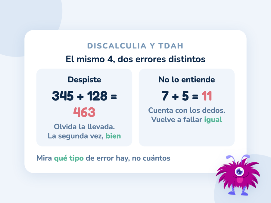 Dos sumas corregidas lado a lado: a la izquierda un despiste con el signo, a la derecha un error de cálculo por contar