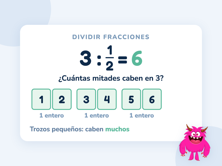 Tres enteros partidos por la mitad, con las seis mitades numeradas: en 3 caben 6 mitades, así que 3 : 1/2 = 6
