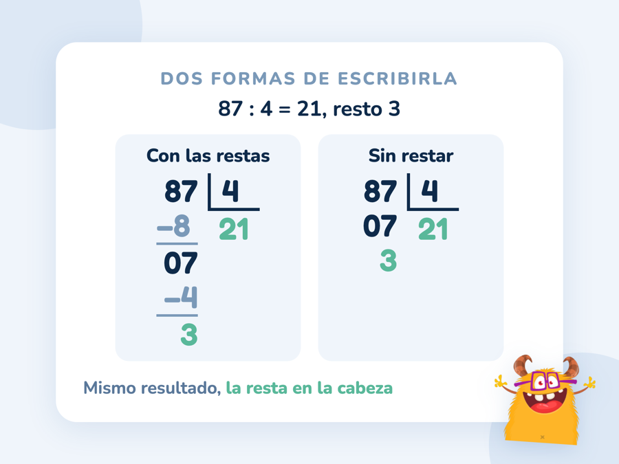 La división 87 : 4 escrita de dos formas, con las restas debajo y sin restar, las dos con cociente 21 y resto 3