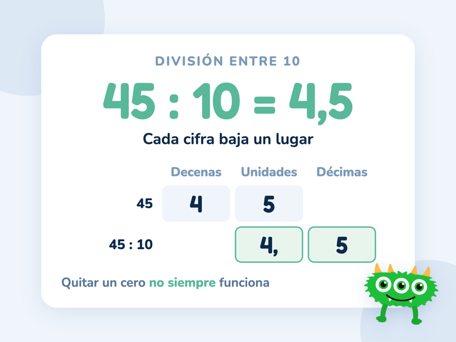 Tabla de valor posicional donde las cifras de 45 se desplazan un lugar a la derecha al dividir entre 10 y queda 4,5