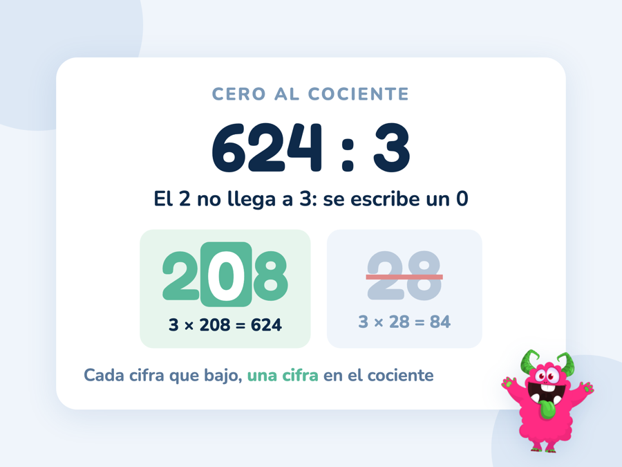 La división 624 : 3 con el resultado correcto 208 marcado en verde y el erróneo 28 tachado