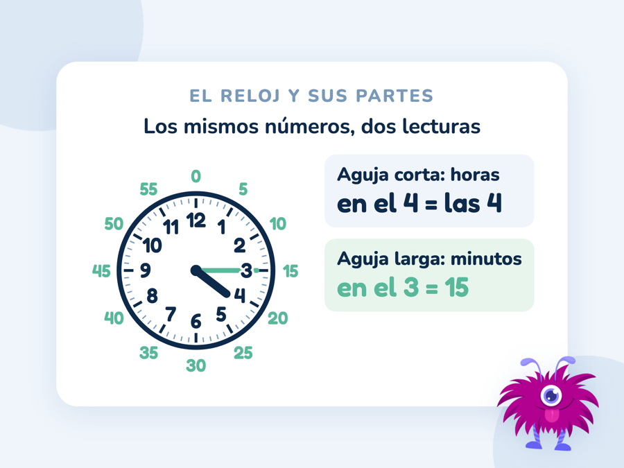 Un reloj de agujas con los minutos de 5 en 5 escritos por fuera; la aguja corta marca las horas y la larga los minutos