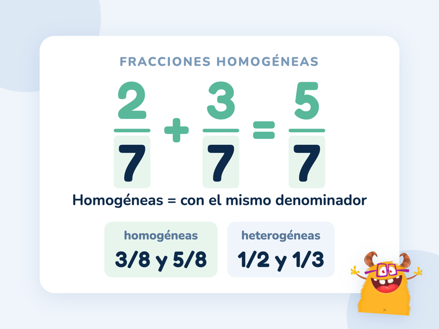 La suma 2/7 + 3/7 = 5/7 con el denominador 7 resaltado: fracciones homogéneas tienen el mismo denominador