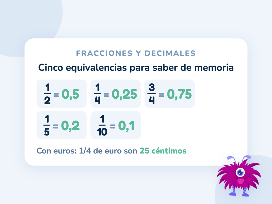Tabla con las cinco equivalencias: 1/2 = 0,5; 1/4 = 0,25; 3/4 = 0,75; 1/5 = 0,2 y 1/10 = 0,1