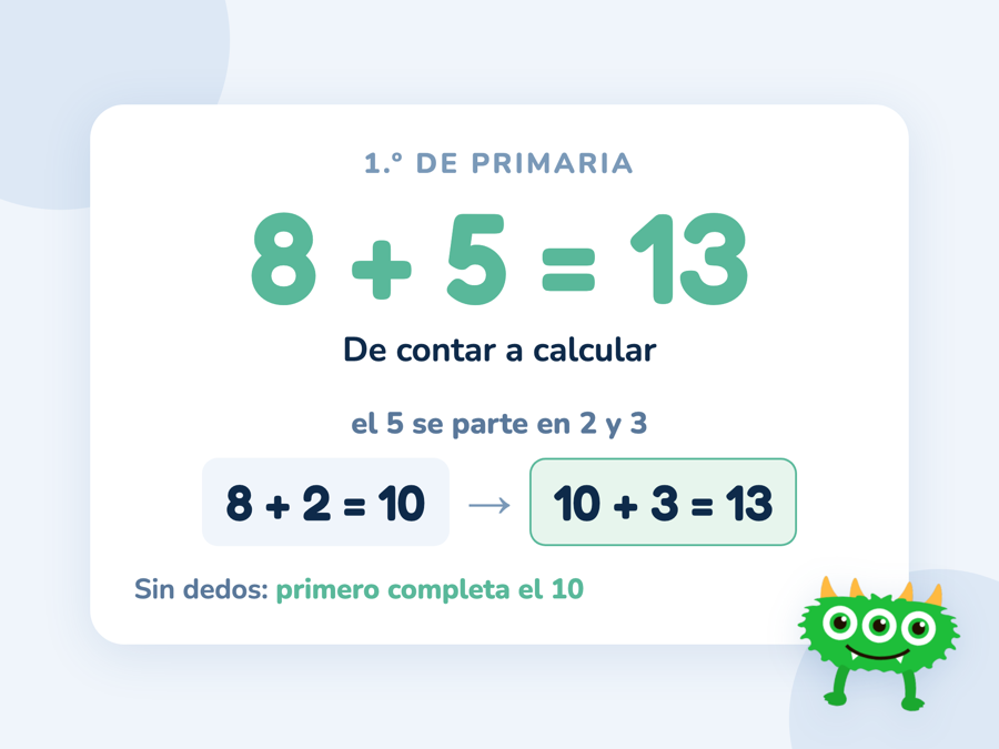 La suma 8 + 5 = 13 resuelta sin dedos: el 5 se parte en 2 y 3 para completar primero la decena, 8 + 2 = 10 y 10 + 3 = 13