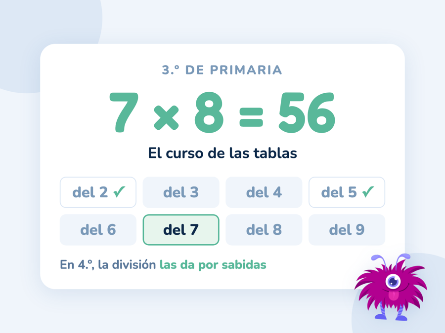 Las tablas del 2 al 9 en fichas; la del 2 y la del 5 marcadas como sabidas y la del 7 resaltada en verde bajo 7 × 8 = 56