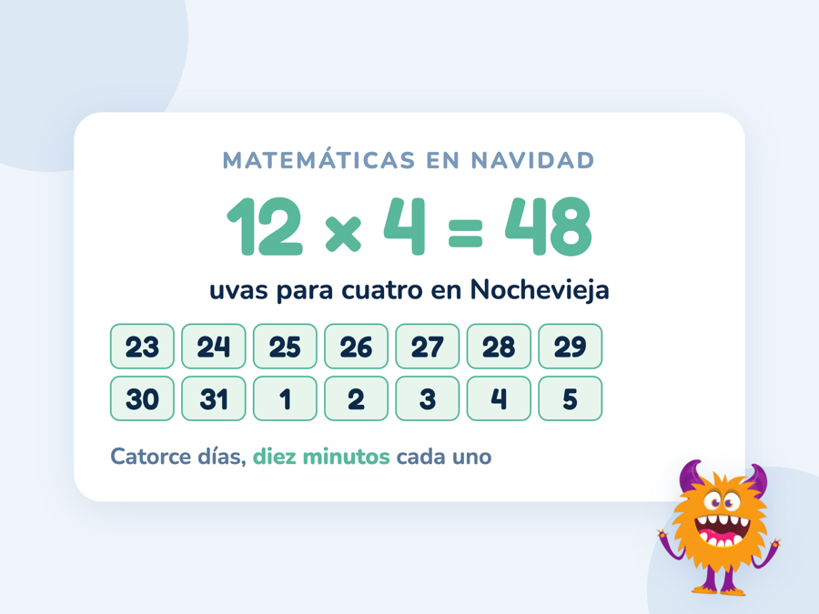 Los catorce días de vacaciones de Navidad, del 23 de diciembre al 5 de enero, y la cuenta de Nochevieja: 12 uvas por 4 personas son 48 uvas