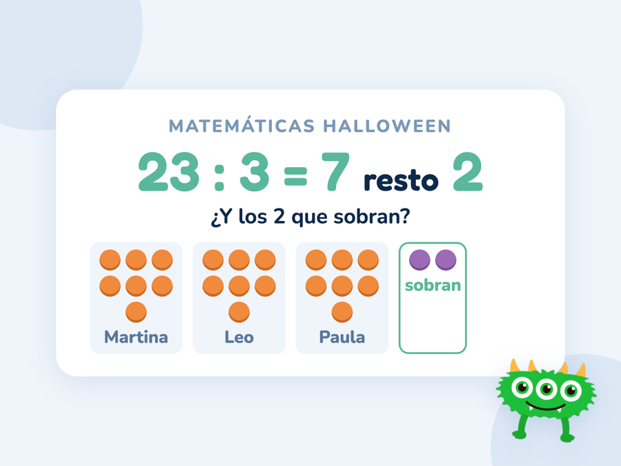 Veintitrés caramelos repartidos entre tres hermanos: 7 para cada uno y 2 que sobran, con la división 23 : 3 = 7 y resto 2