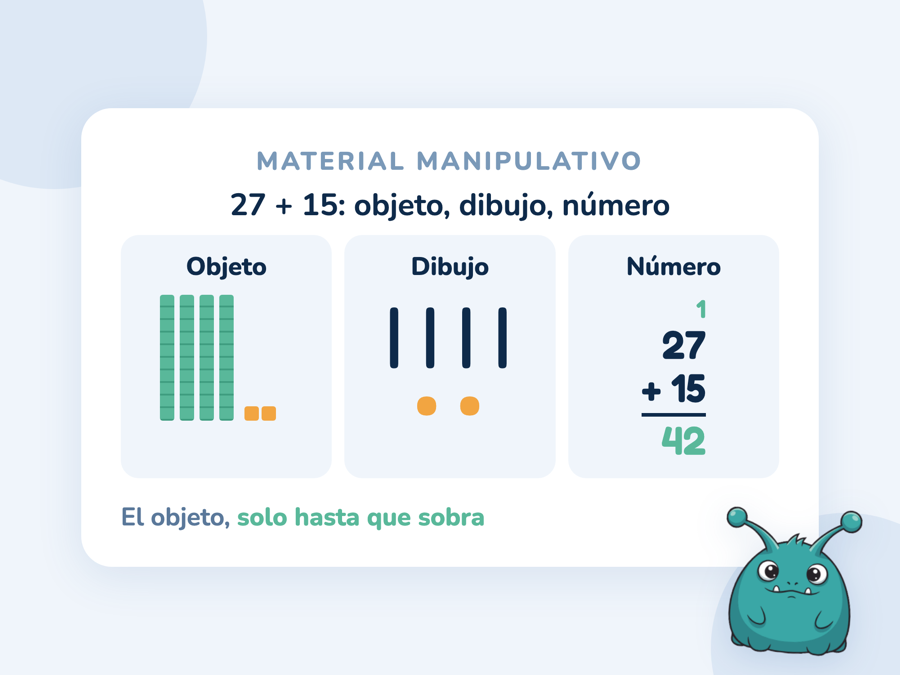 La suma 27 + 15 = 42 de tres maneras: 4 barras y 2 cubos, un dibujo de 4 palitos y 2 puntos, y la cuenta en vertical con la llevada