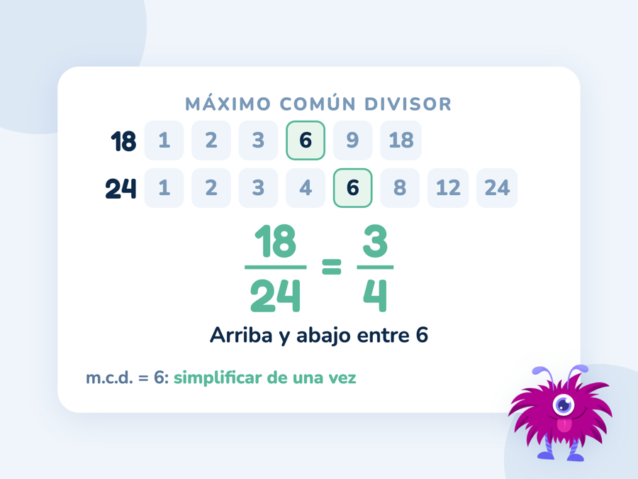 Los divisores de 18 y de 24 con el 6 marcado como máximo común divisor, y la fracción 18/24 simplificada a 3/4