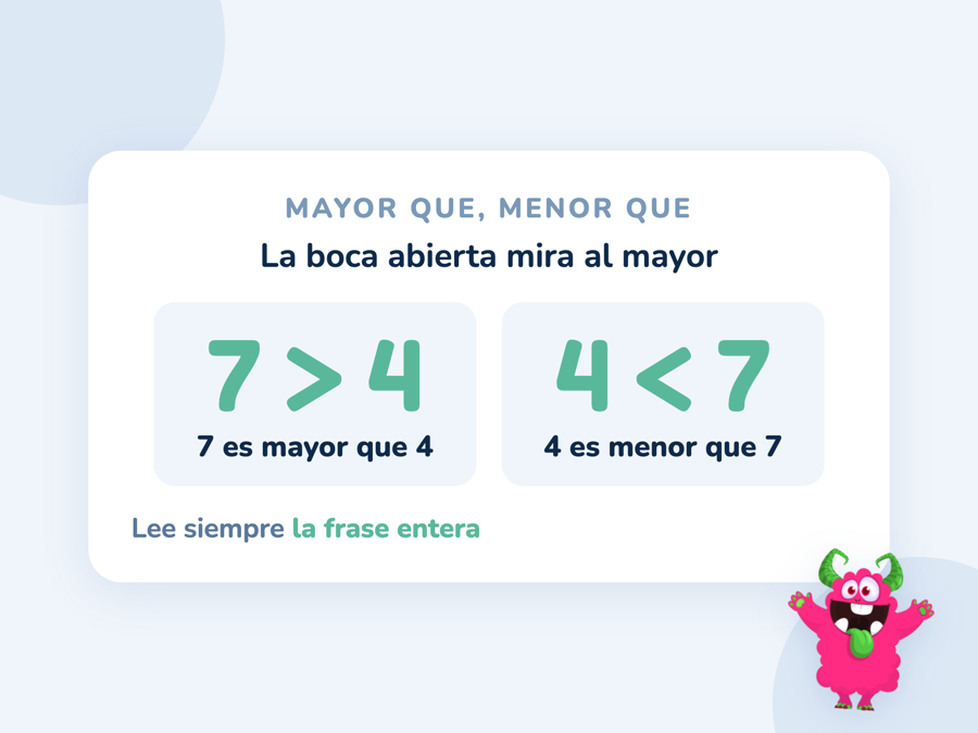 Los signos 7 > 4 y 4 < 7 con la frase que se lee debajo de cada uno: 7 es mayor que 4 y 4 es menor que 7