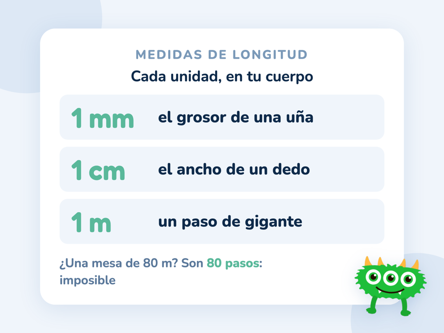 Tres referencias corporales para medir: 1 mm el grosor de una uña, 1 cm el ancho de un dedo y 1 m un paso de gigante
