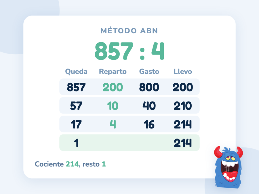 Tabla ABN de la división 857 : 4 con los repartos 200, 10 y 4, lo que queda en cada paso y el cociente 214 con resto 1