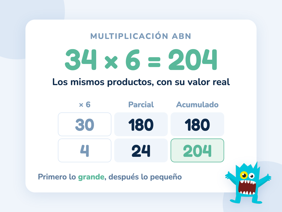 Rejilla ABN de 34 × 6: 30 por 6 da 180 y 4 por 6 da 24, con el producto acumulado 204 en verde