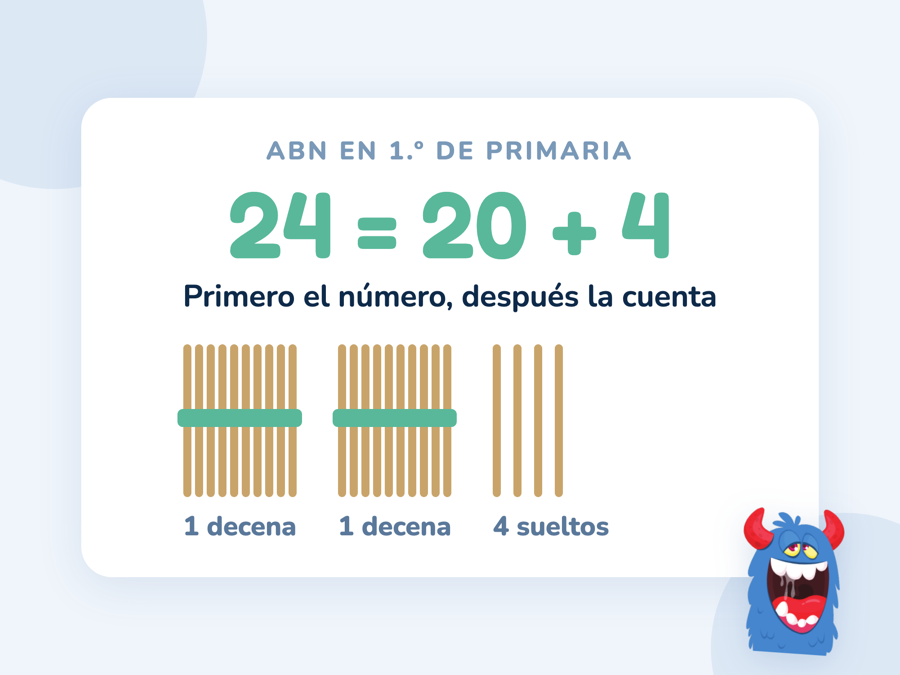 El número 24 representado con dos paquetes de diez palillos atados con goma y cuatro palillos sueltos, sin cuenta en columna
