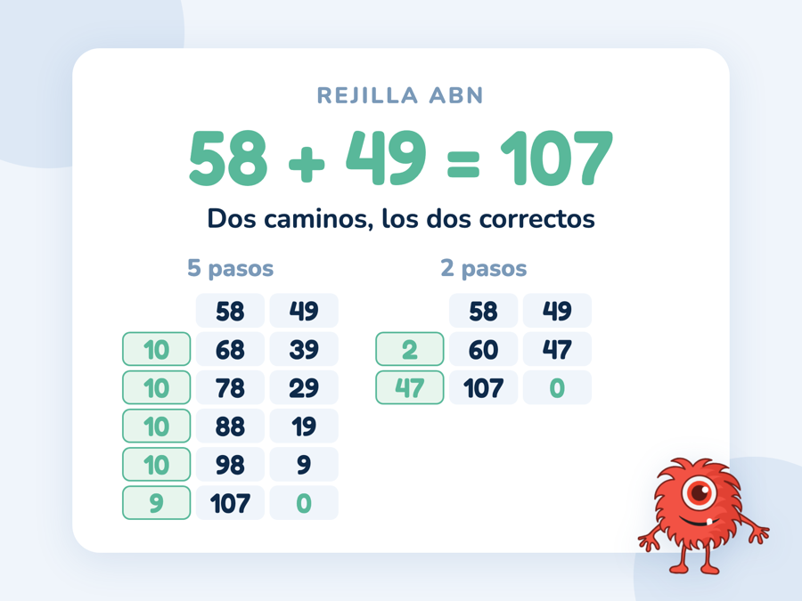 Dos rejillas ABN de la suma 58 + 49: una en cinco pasos de 10 en 10 y otra en dos pasos, 2 y 47, ambas con resultado 107