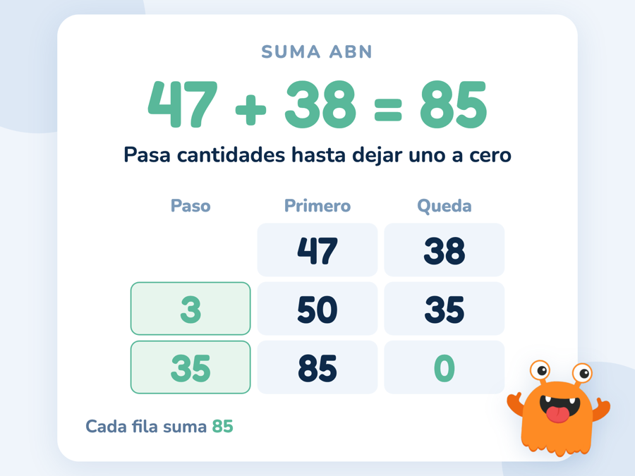 Rejilla ABN de la suma 47 + 38: se pasan 3 y quedan 50 y 35, después se pasan 35 y queda 85 con el segundo sumando a cero
