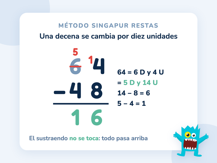 La resta 64 − 48 hecha desagrupando: el 6 tachado se convierte en 5, el 4 en 14, y el resultado es 16
