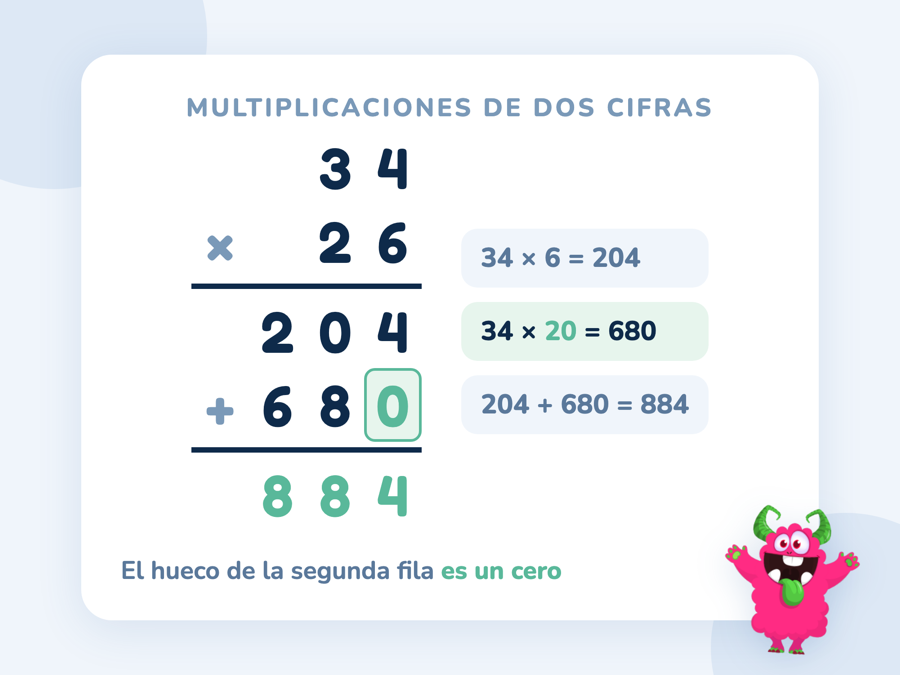La multiplicación 34 × 26 en vertical: 204 en la primera fila, 680 en la segunda con el cero del hueco en verde, y el resultado 884