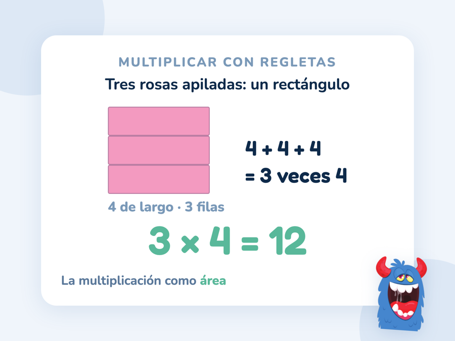 Tres regletas rosas apiladas forman un rectángulo de 3 por 4, junto a la multiplicación 3 × 4 = 12