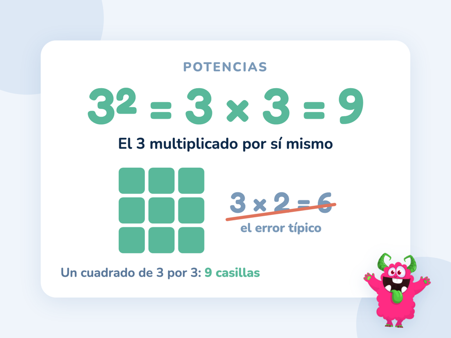La potencia 3² explicada como 3 × 3 = 9 con un cuadrado de nueve casillas, junto al error típico 3 × 2 = 6 tachado