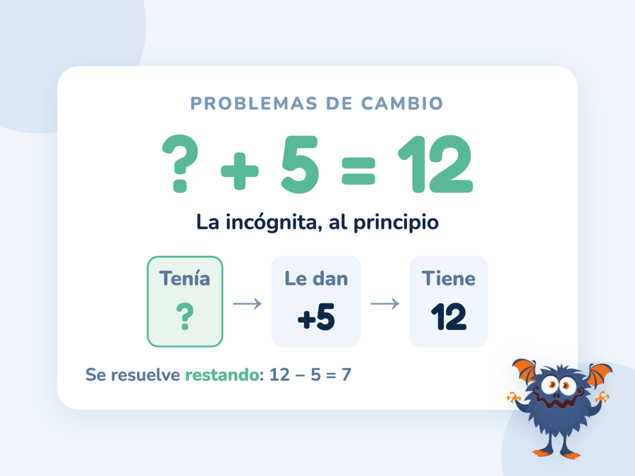 El problema de cambio interrogación más 5 igual a 12, con la incógnita al principio, resuelto con la resta 12 menos 5 igual a 7
