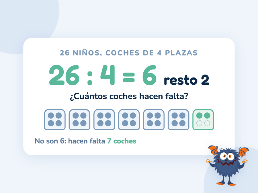 Siete coches de cuatro plazas para 26 niños: seis coches llenos y uno con dos niños, porque 26 : 4 = 6 y resto 2