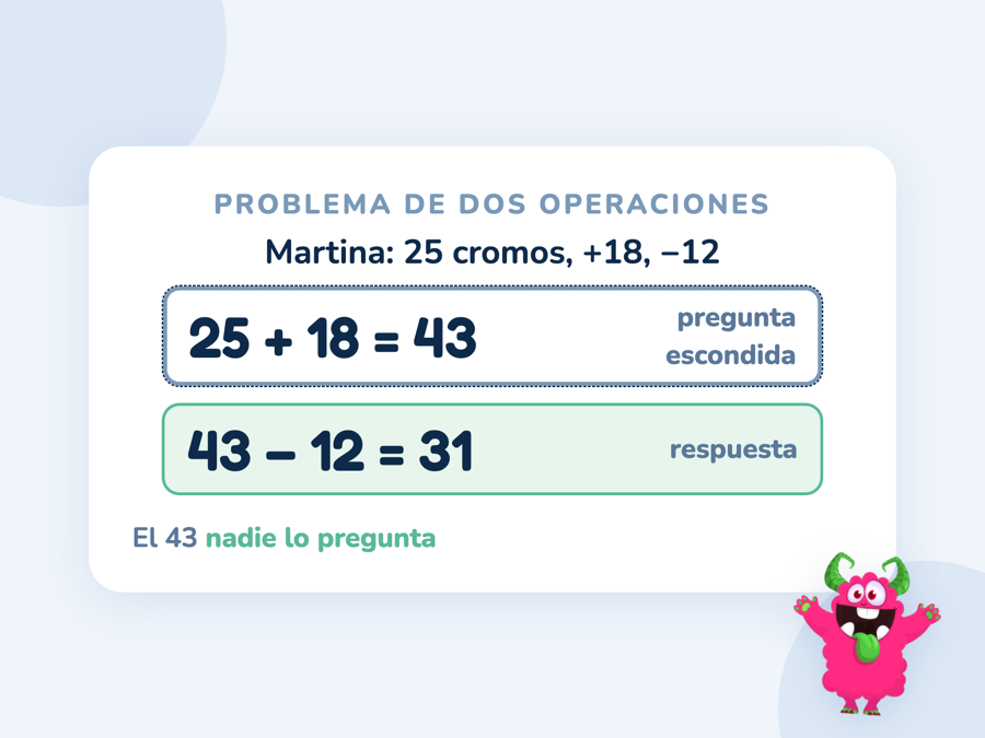 Un problema resuelto en dos pasos: 25 + 18 = 43 marcado como la pregunta escondida, y después 43 − 12 = 31 como respuesta