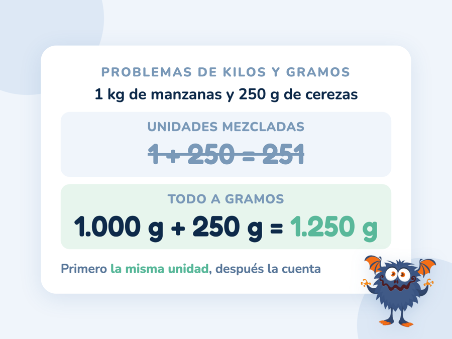 La suma equivocada 1 + 250 = 251 tachada y la cuenta correcta con todo en gramos: 1.000 g + 250 g = 1.250 g