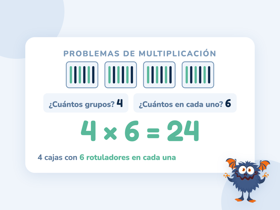 Cuatro cajas con seis rotuladores cada una y las preguntas cuántos grupos hay y cuántos hay en cada grupo, con 4 × 6 = 24
