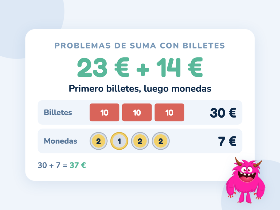 La suma 23 € + 14 € resuelta con billetes y monedas: los billetes dan 30 €, las monedas 7 € y el total es 37 €