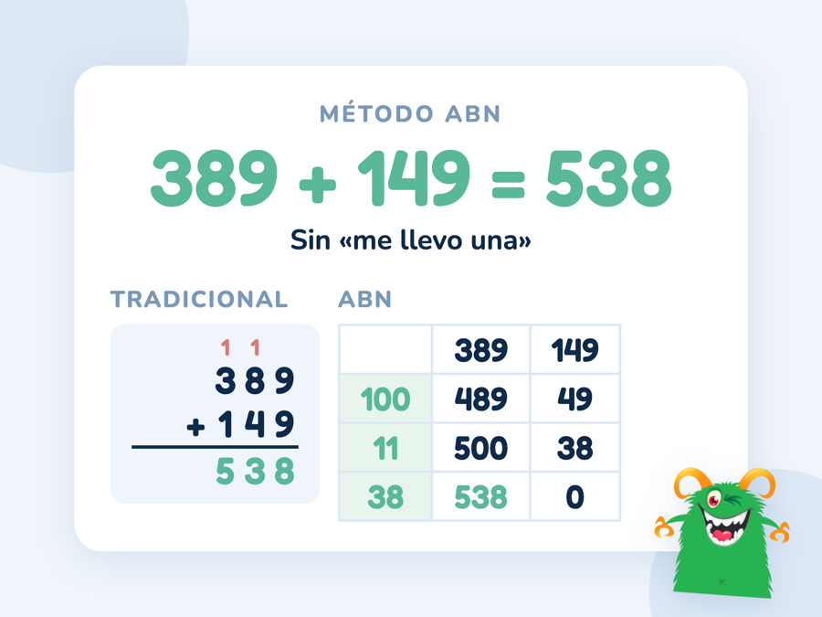 La suma 389 + 149 hecha de dos formas: en vertical con llevadas y en una rejilla ABN que pasa 100, 11 y 38