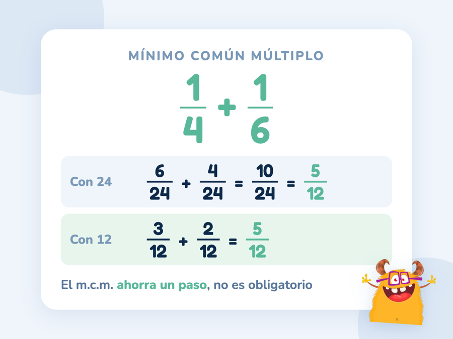 La suma 1/4 + 1/6 resuelta con denominador 24 y con denominador 12; los dos caminos llegan a 5/12