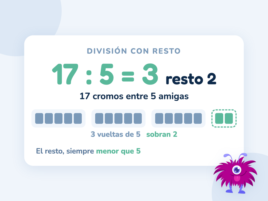 Diecisiete cromos en tres montones de cinco y dos sueltos en verde: 17 : 5 = 3 y resto 2