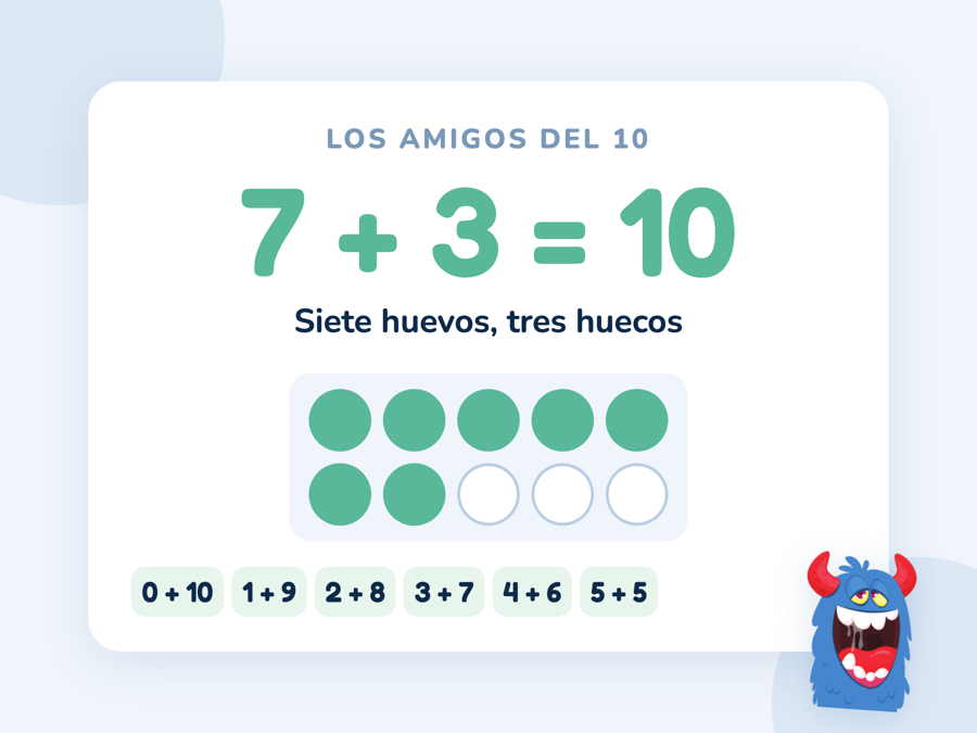 Una huevera de diez huecos con siete huevos y tres huecos vacíos, la suma 7 + 3 = 10 y las seis parejas de amigos del 10
