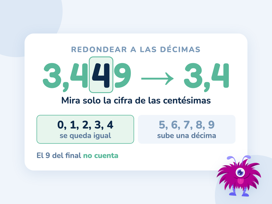 El número 3,449 con la cifra de las centésimas resaltada, redondeado a 3,4; debajo, qué cifras suben y cuáles no