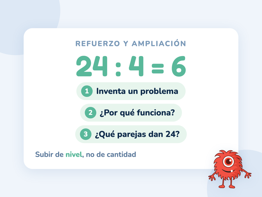 La división 24 : 4 = 6 en el centro y alrededor tres preguntas de ampliación: inventa el problema, explica por qué y busca otras parejas