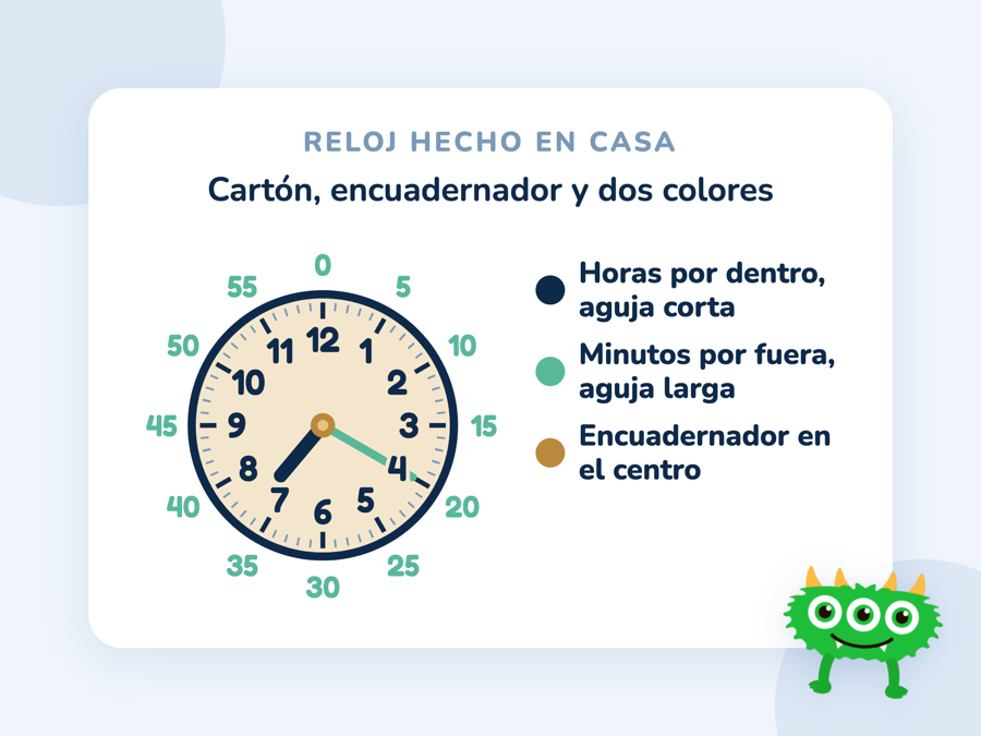 Un reloj de cartón hecho en casa con las horas en azul por dentro, los minutos de 5 en 5 en verde por fuera y un encuadernador en el centro