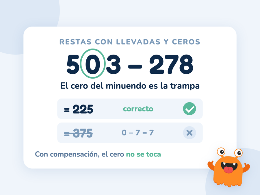 La resta 503 − 278 = 225 junto al error típico 375, con el cero del minuendo rodeado en verde