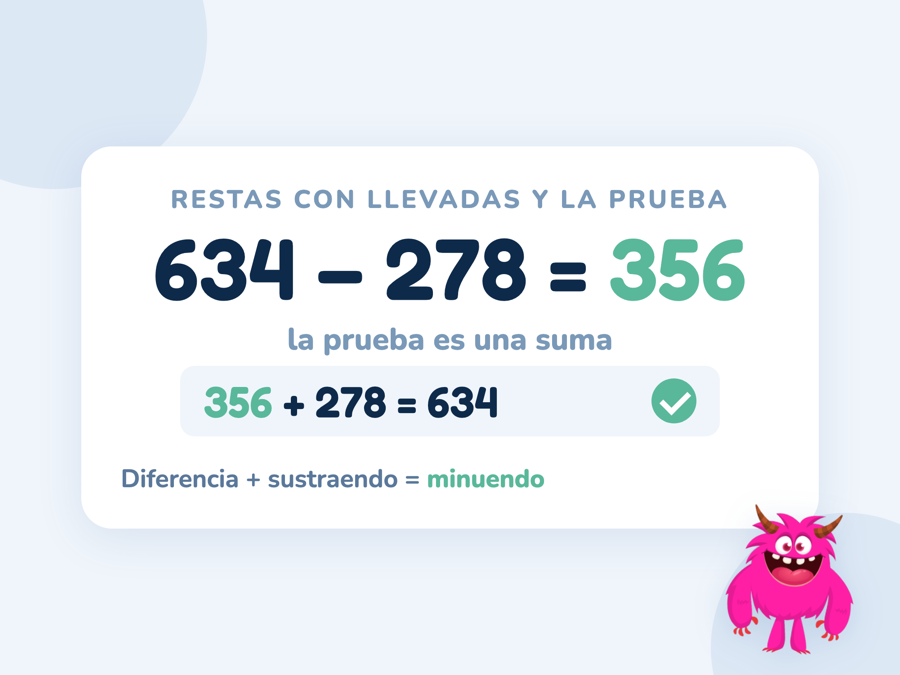 La resta 634 − 278 = 356 y debajo su prueba en forma de suma, 356 + 278 = 634, marcada como correcta