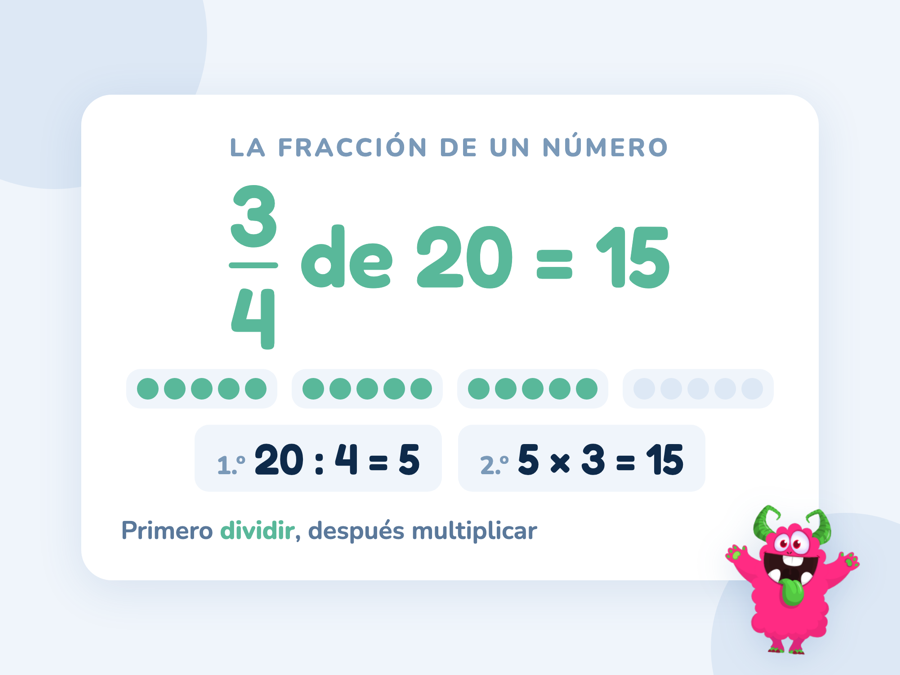 Veinte puntos repartidos en cuatro grupos de cinco, con tres grupos en verde: 3/4 de 20 son 15
